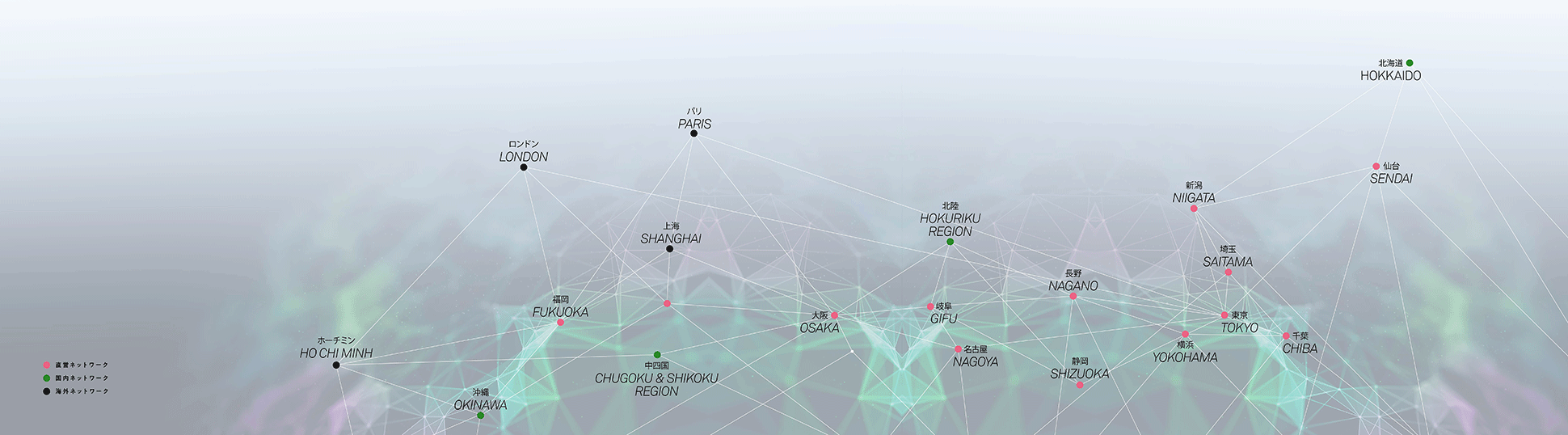 network network
