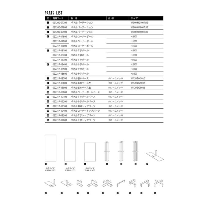 Panel Partition : Model-1