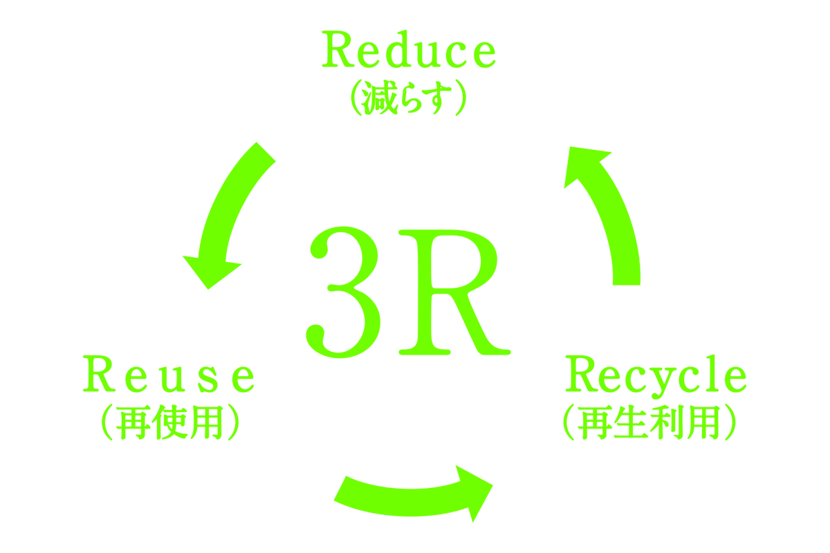 3R
