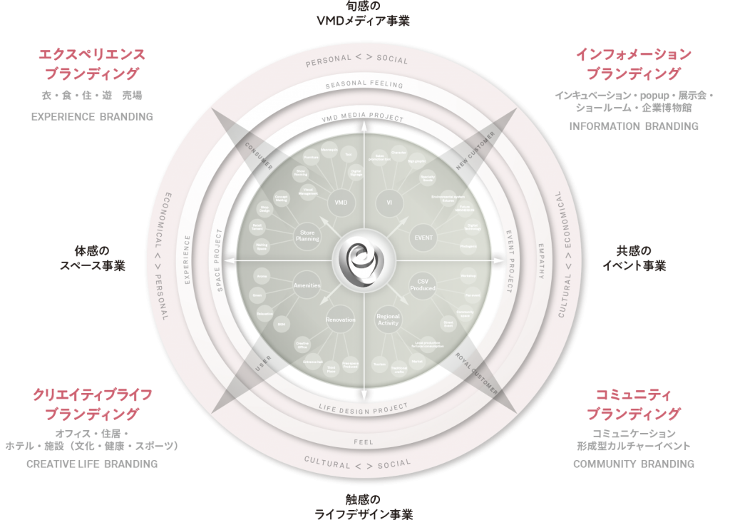 PEARL COMPASS仮